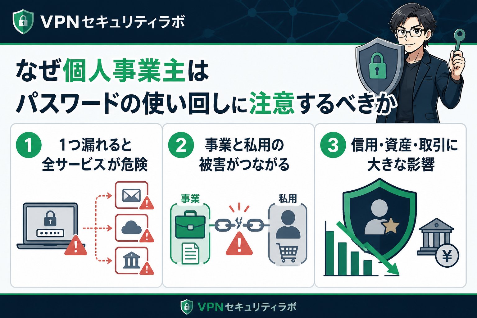 セキュリティ なぜ個人事業主はパスワードの使い回しに注意するべきか