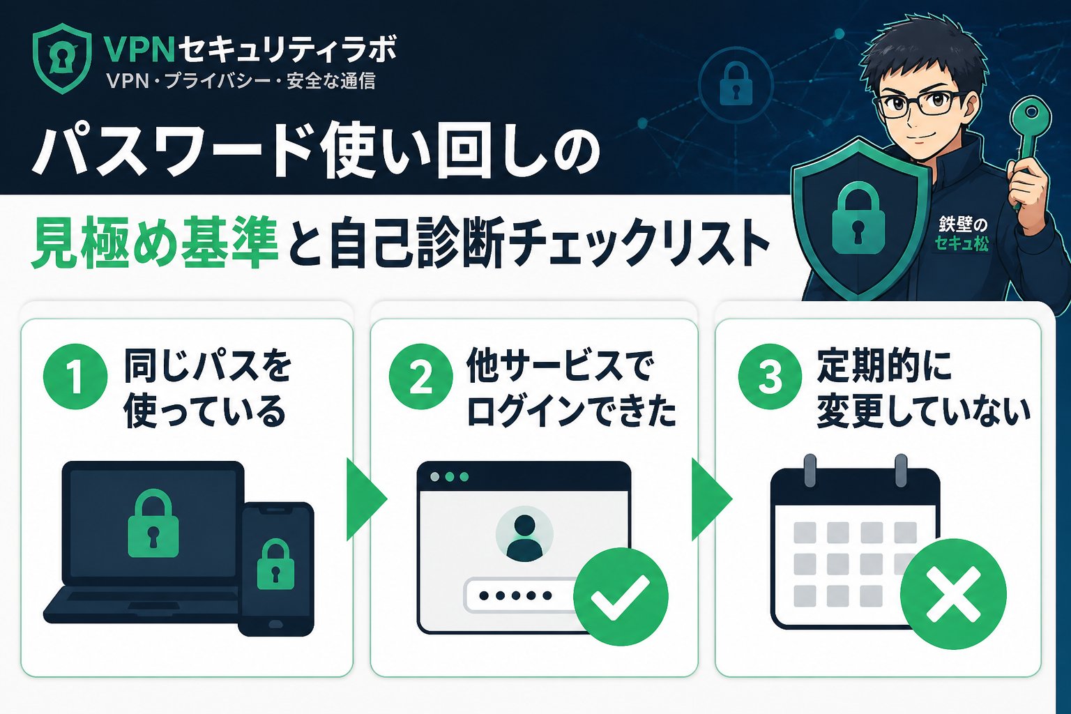 セキュリティ パスワード使い回しの見極め基準と自己診断チェックリスト