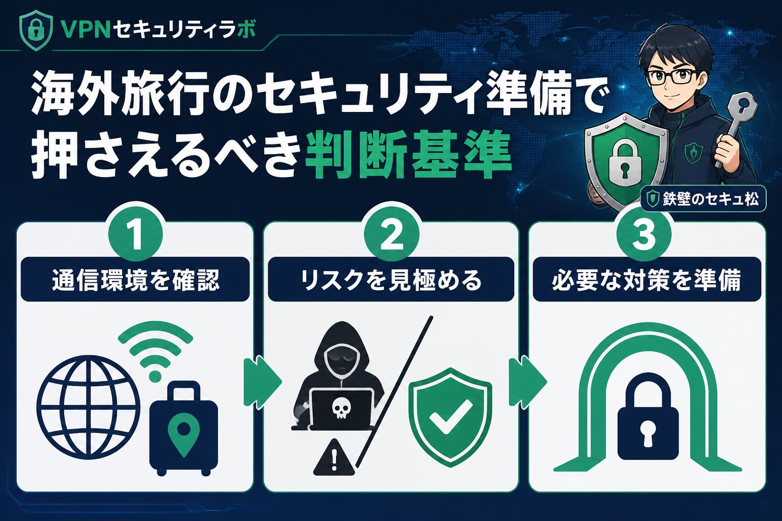 プライバシー 海外旅行のセキュリティ準備で押さえるべき判断基準