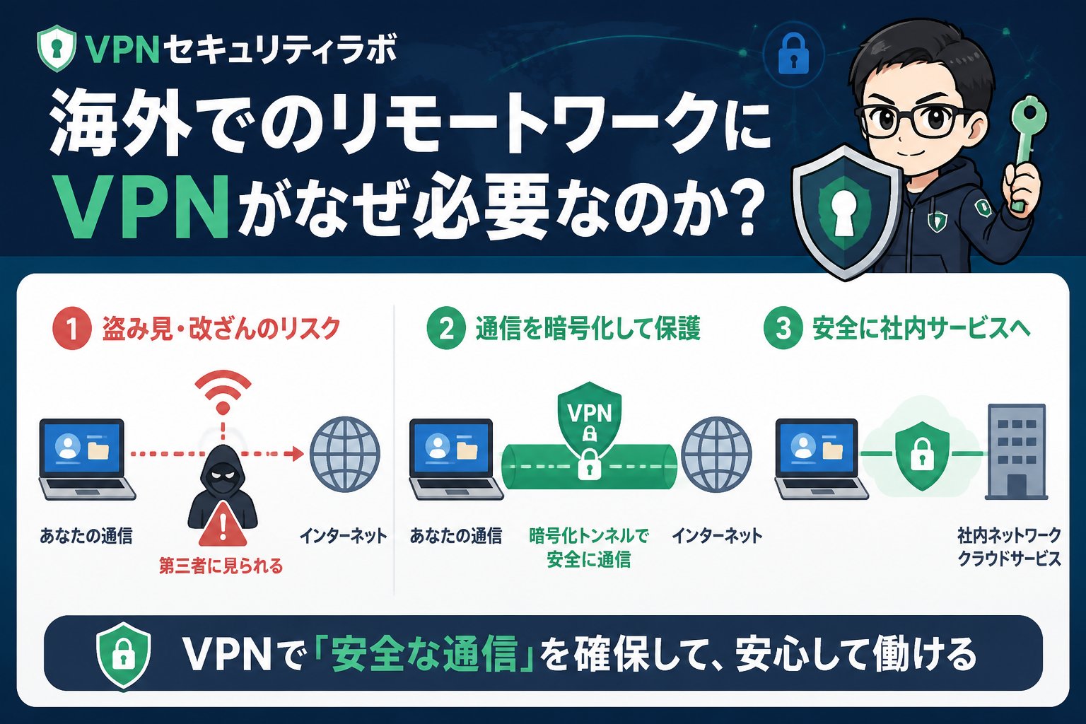 プライバシー 海外でのリモートワークにVPNがなぜ必要なのか?