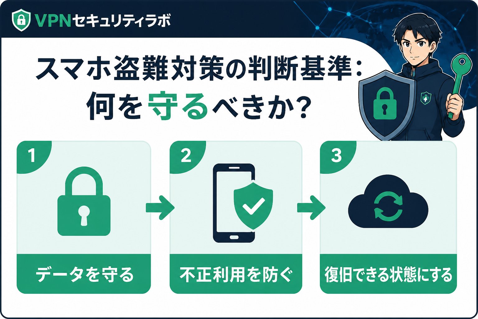 プライバシー スマホ盗難対策の判断基準：何を守るべきか？