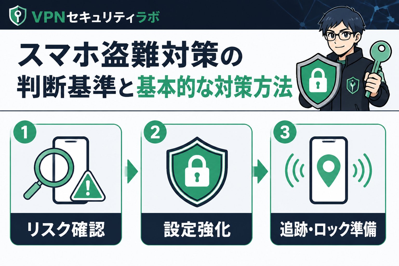 プライバシー スマホ盗難対策の判断基準と基本的な対策方法