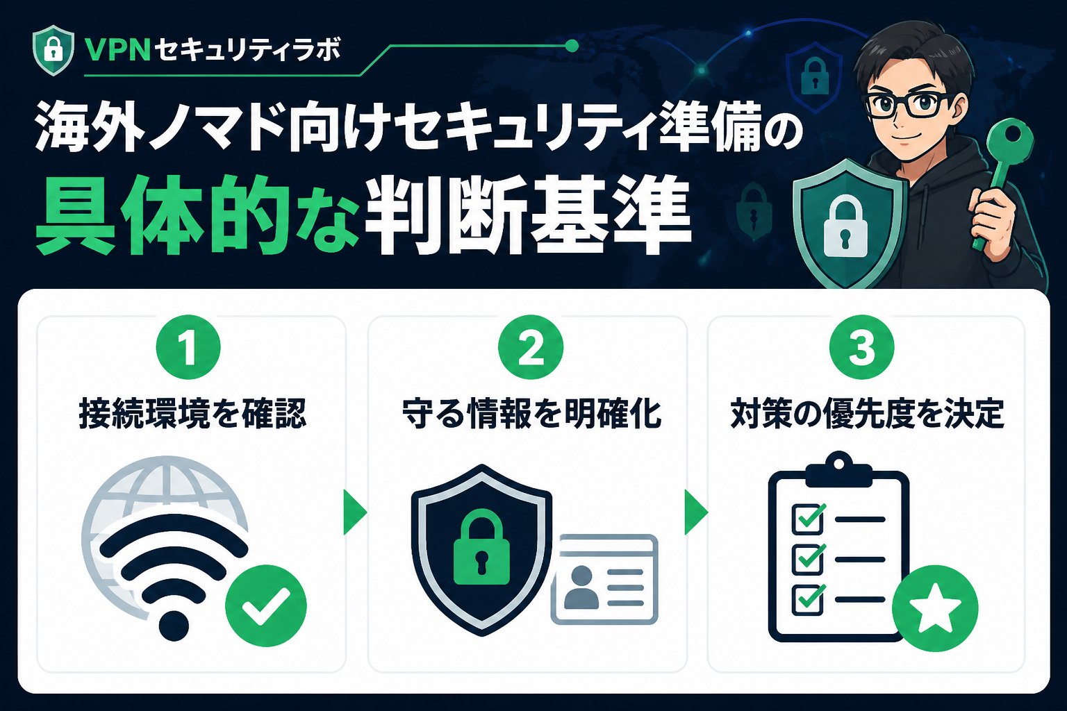プライバシー 海外ノマド向けセキュリティ準備の具体的な判断基準
