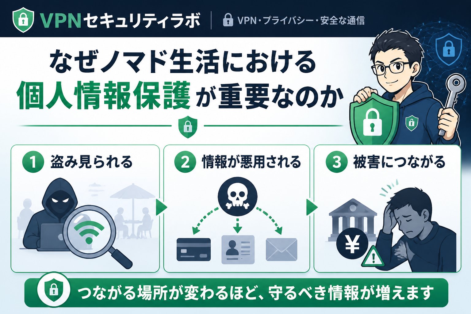 プライバシー なぜノマド生活における個人情報保護が重要なのか