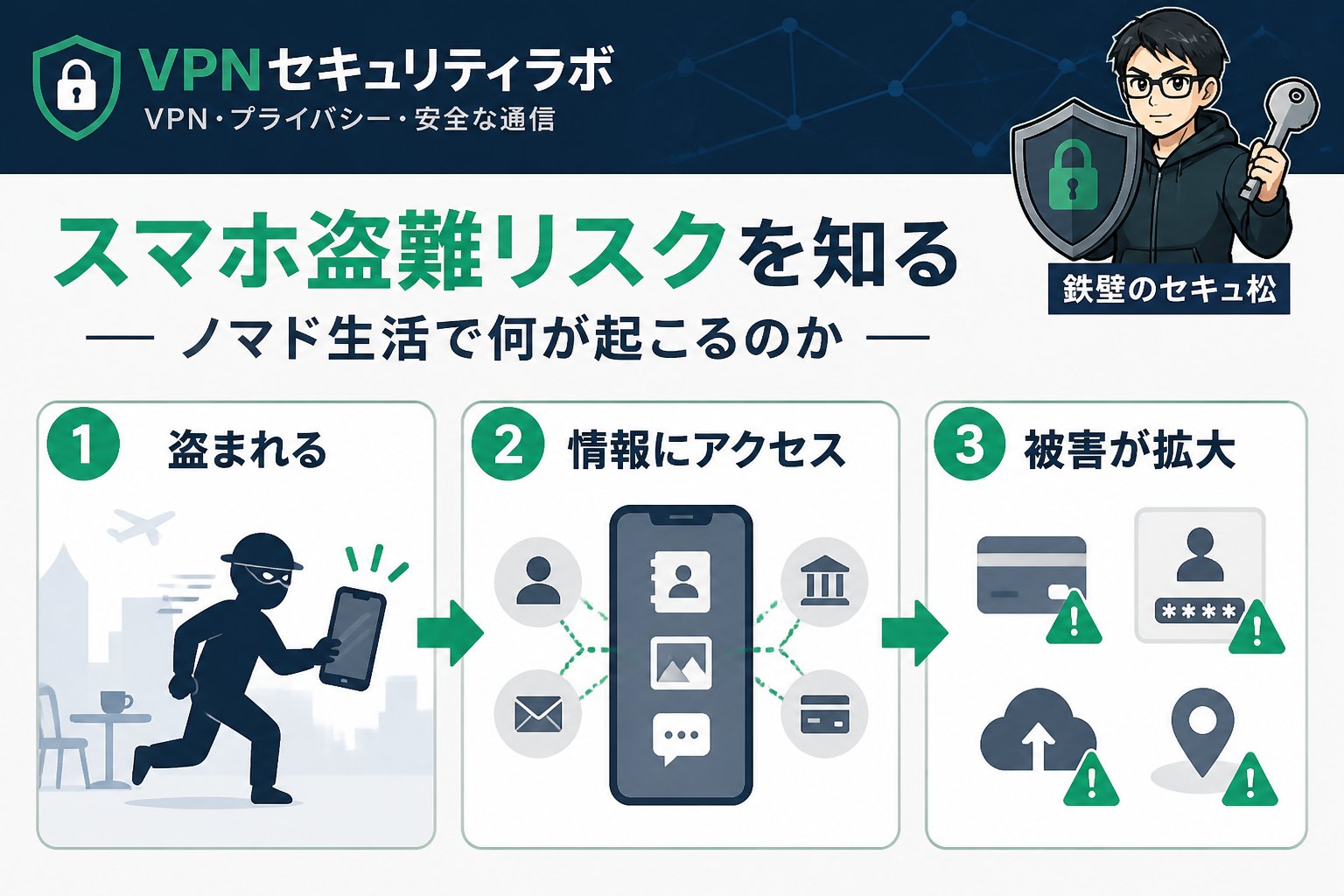プライバシー スマホ盗難リスクを知る――ノマド生活で何が起こるのか