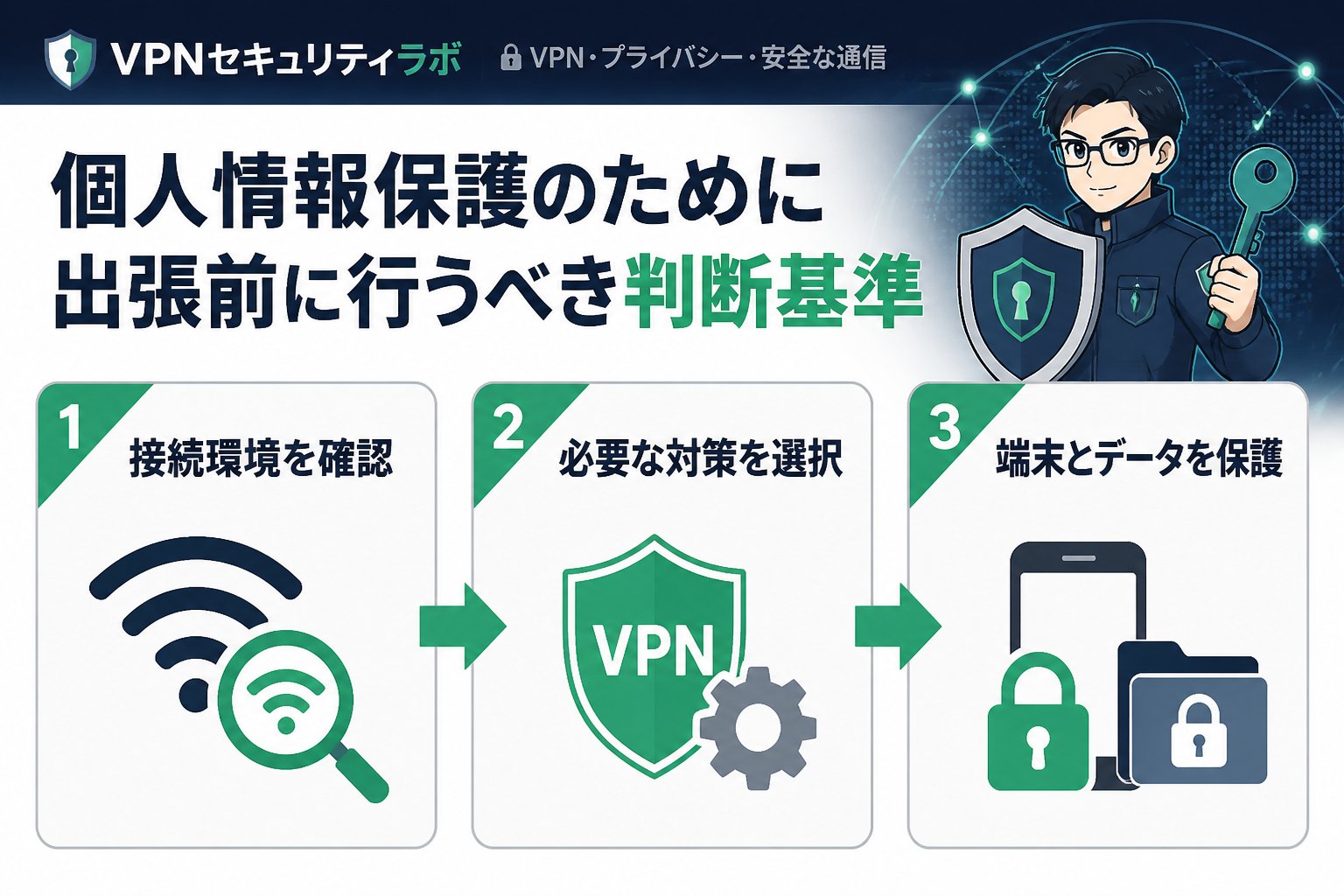 プライバシー 個人情報保護のために出張前に行うべき判断基準