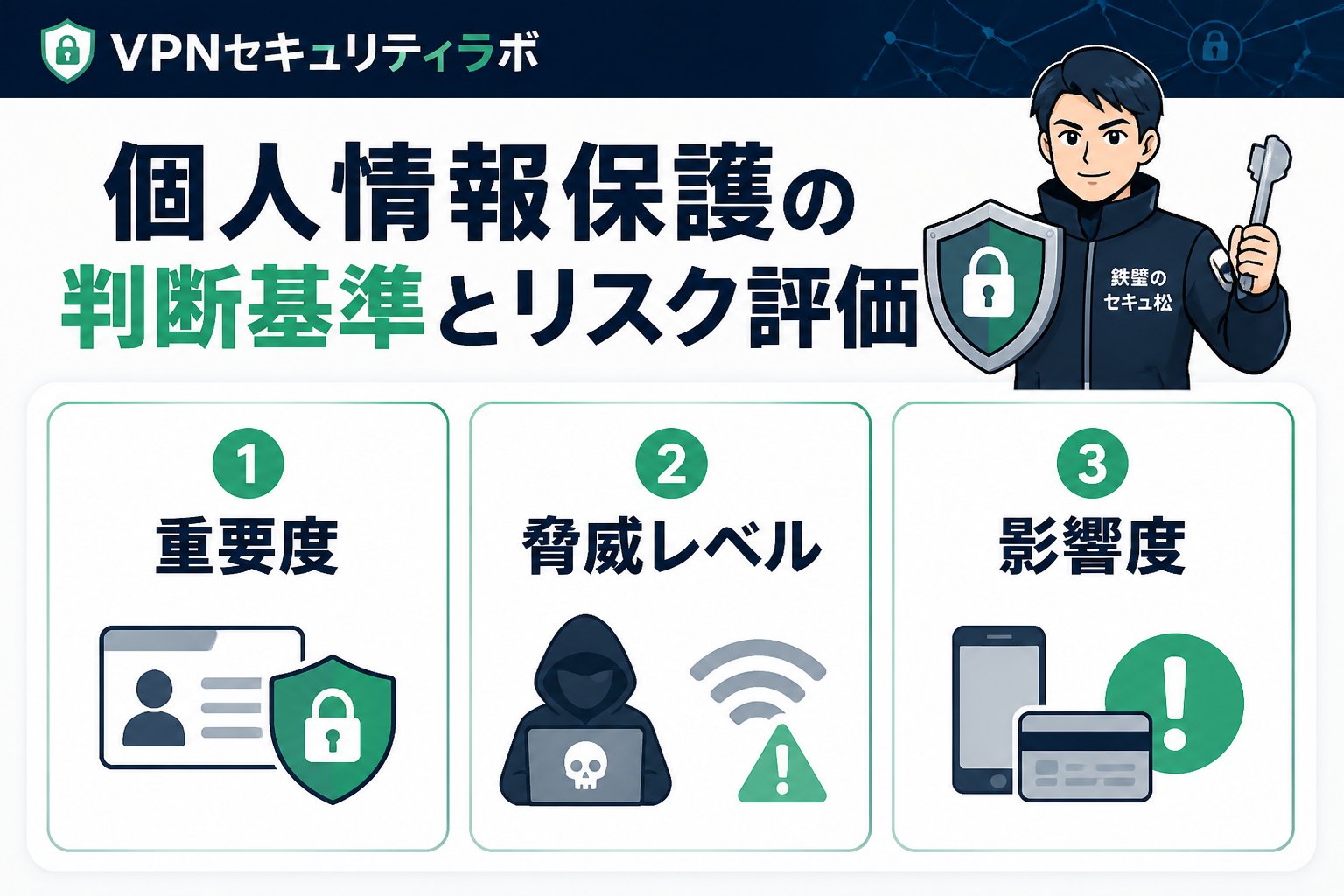プライバシー 個人情報保護の判断基準とリスク評価