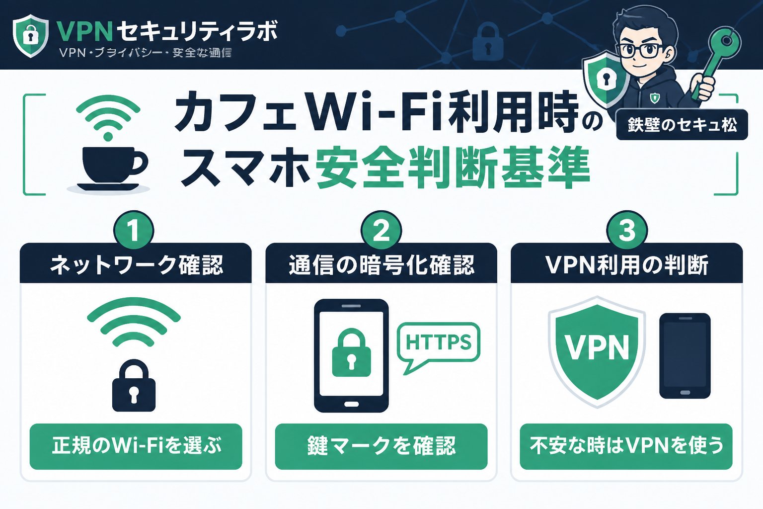 フリーWi-Fi カフェWi-Fi利用時のスマホ安全判断基準