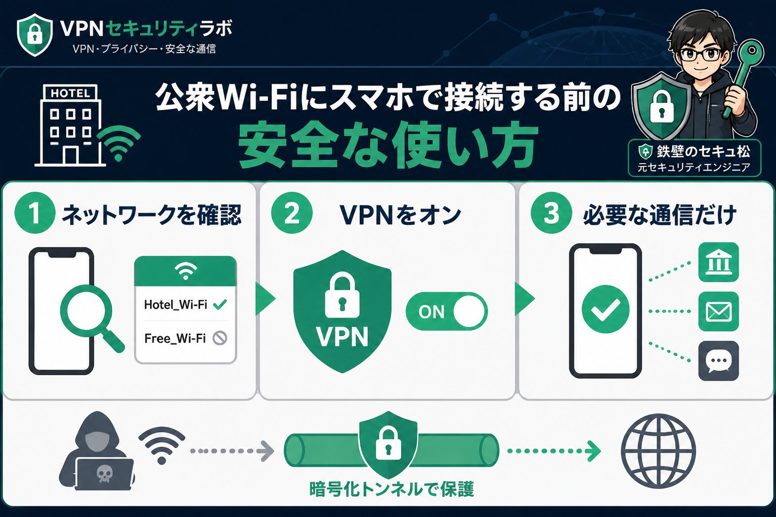 フリーWi-Fi 公衆Wi-Fiにスマホで接続する前の安全な使い方
