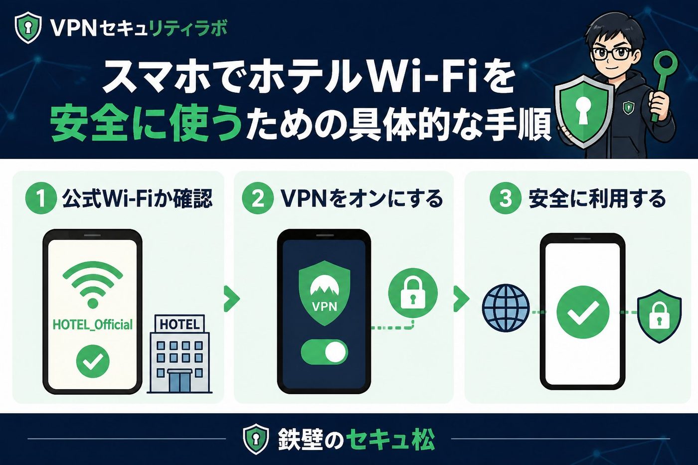 フリーWi-Fi スマホでホテルWi-Fiを安全に使うための具体的な手順