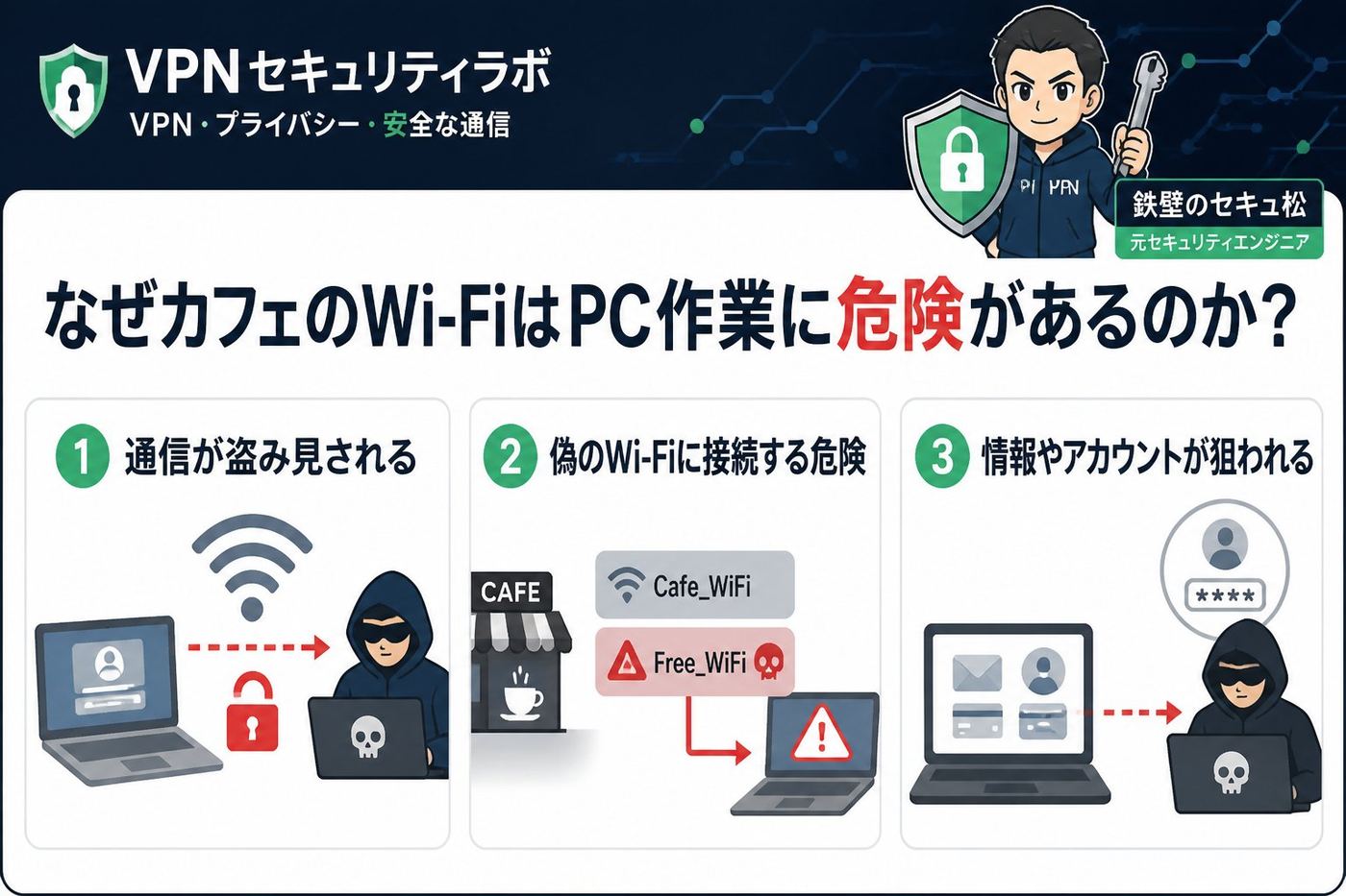 フリーWi-Fi なぜカフェのWi-FiはPC作業に危険があるのか?
