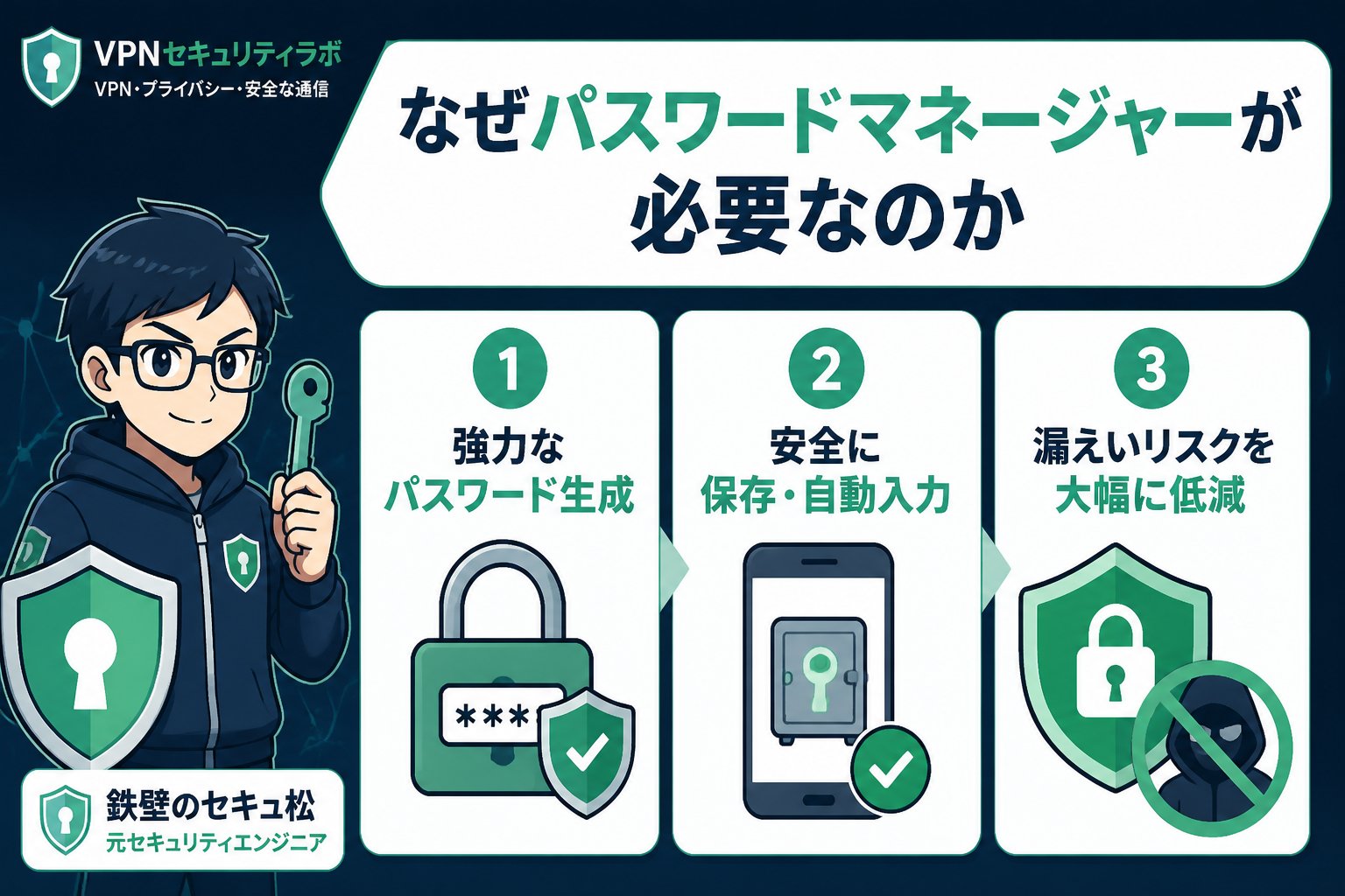 セキュリティ なぜパスワードマネージャーが必要なのか