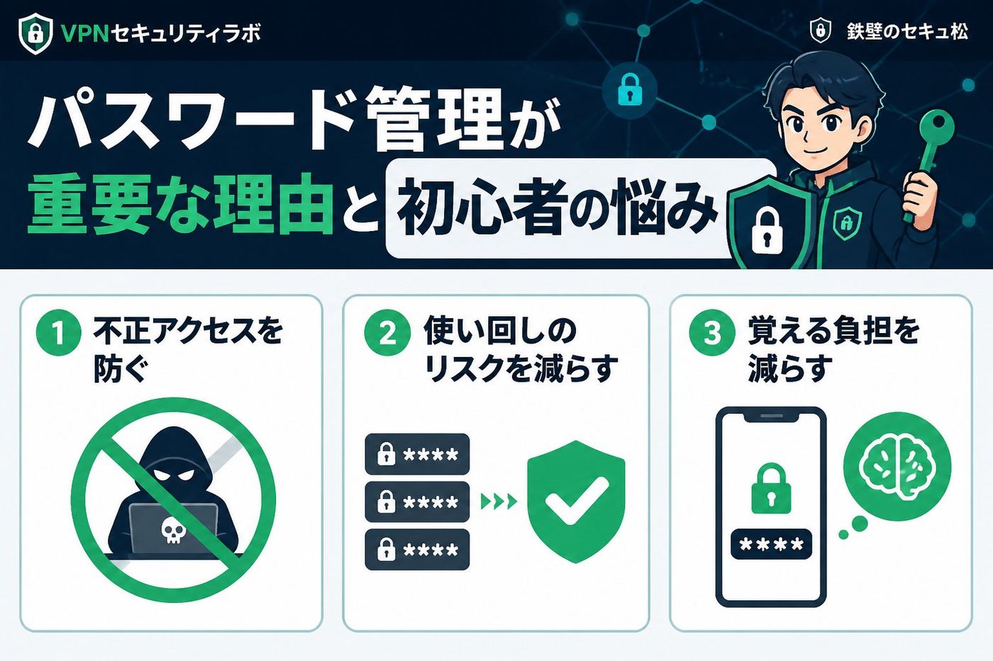 セキュリティ パスワード管理が重要な理由と初心者の悩み