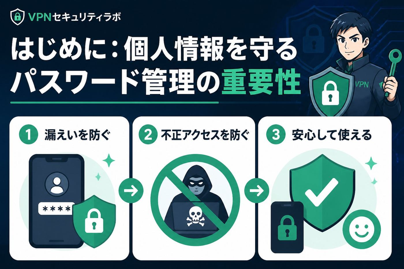 セキュリティ はじめに:個人情報を守るパスワード管理の重要性
