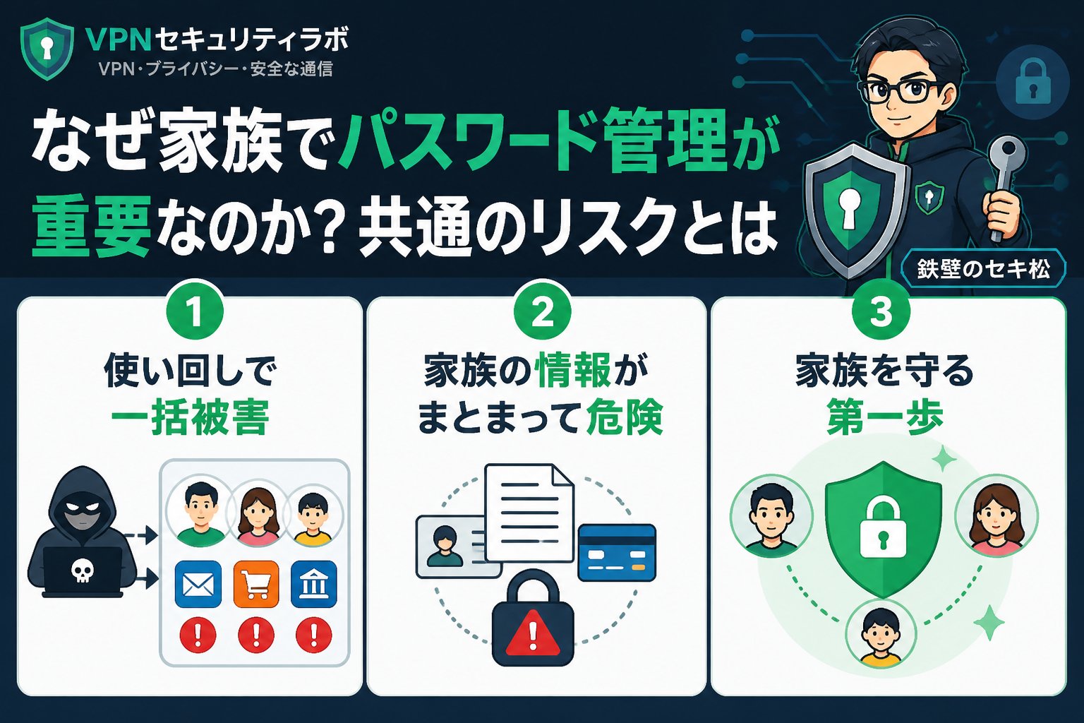 セキュリティ なぜ家族でパスワード管理が重要なのか?共通のリスクとは