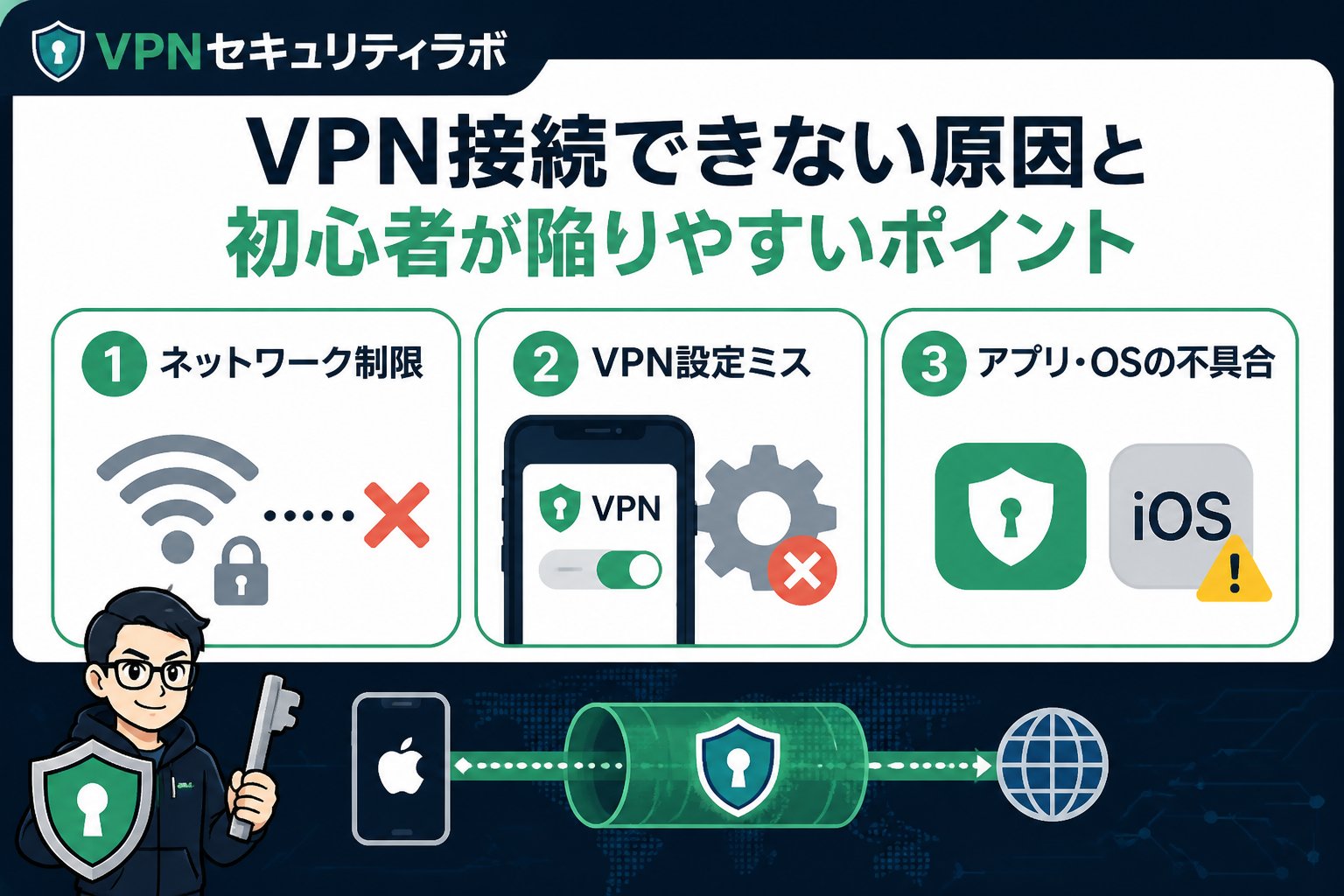 VPN比較 VPN接続できない原因と初心者が陥りやすいポイント