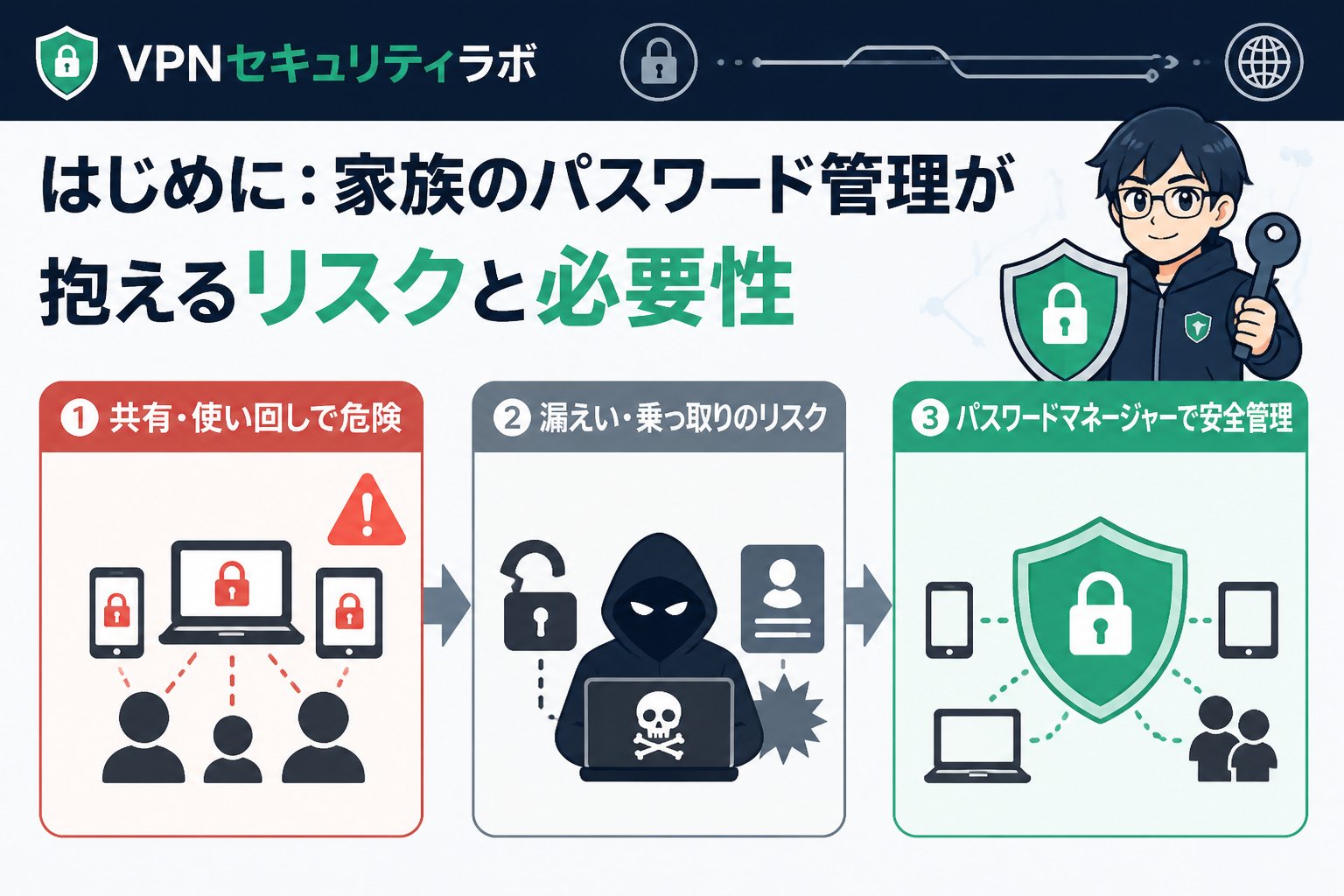 セキュリティ はじめに:家族のパスワード管理が抱えるリスクと必要性