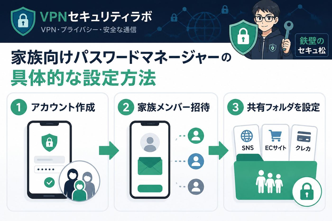 セキュリティ 家族向けパスワードマネージャーの具体的な設定方法