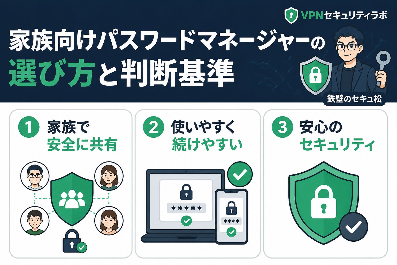 セキュリティ 家族向けパスワードマネージャーの選び方と判断基準
