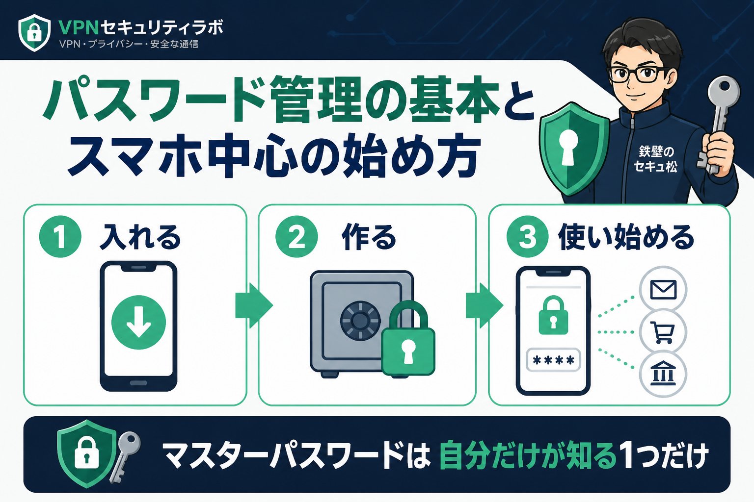 セキュリティ パスワード管理の基本とスマホ中心の始め方