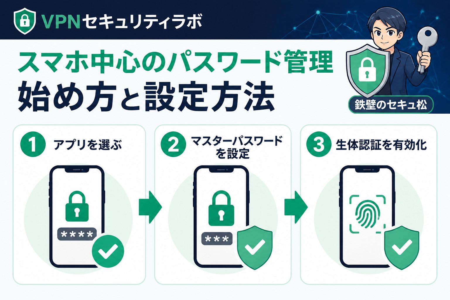 セキュリティ スマホ中心のパスワード管理の始め方と設定方法