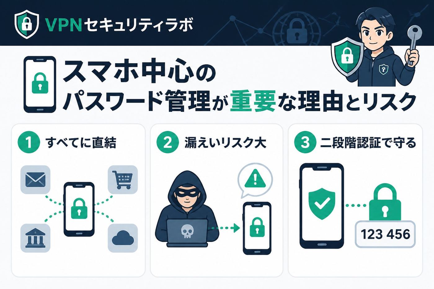 セキュリティ スマホ中心のパスワード管理が重要な理由とリスク