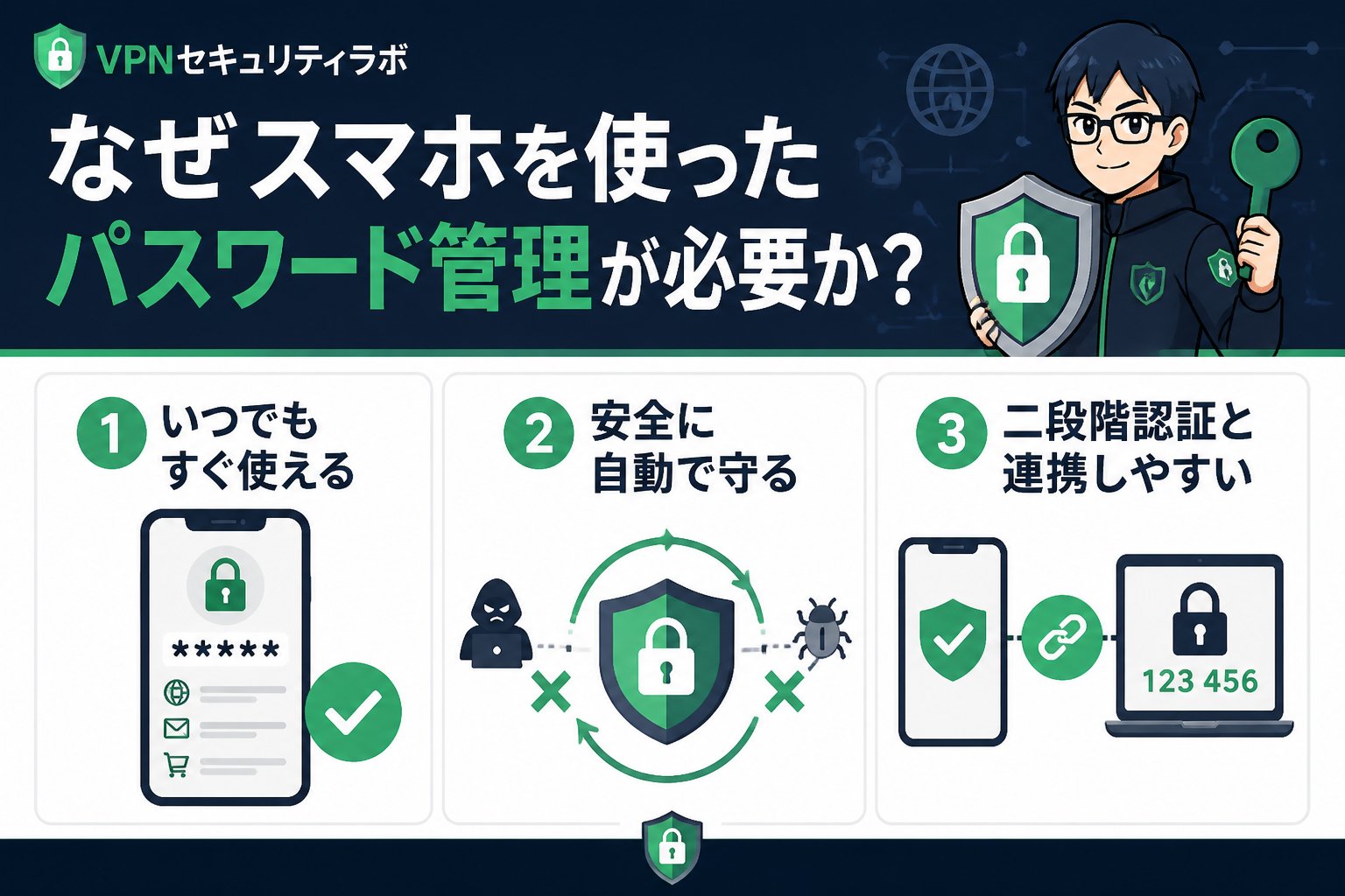 セキュリティ なぜスマホを使ったパスワード管理が必要か？