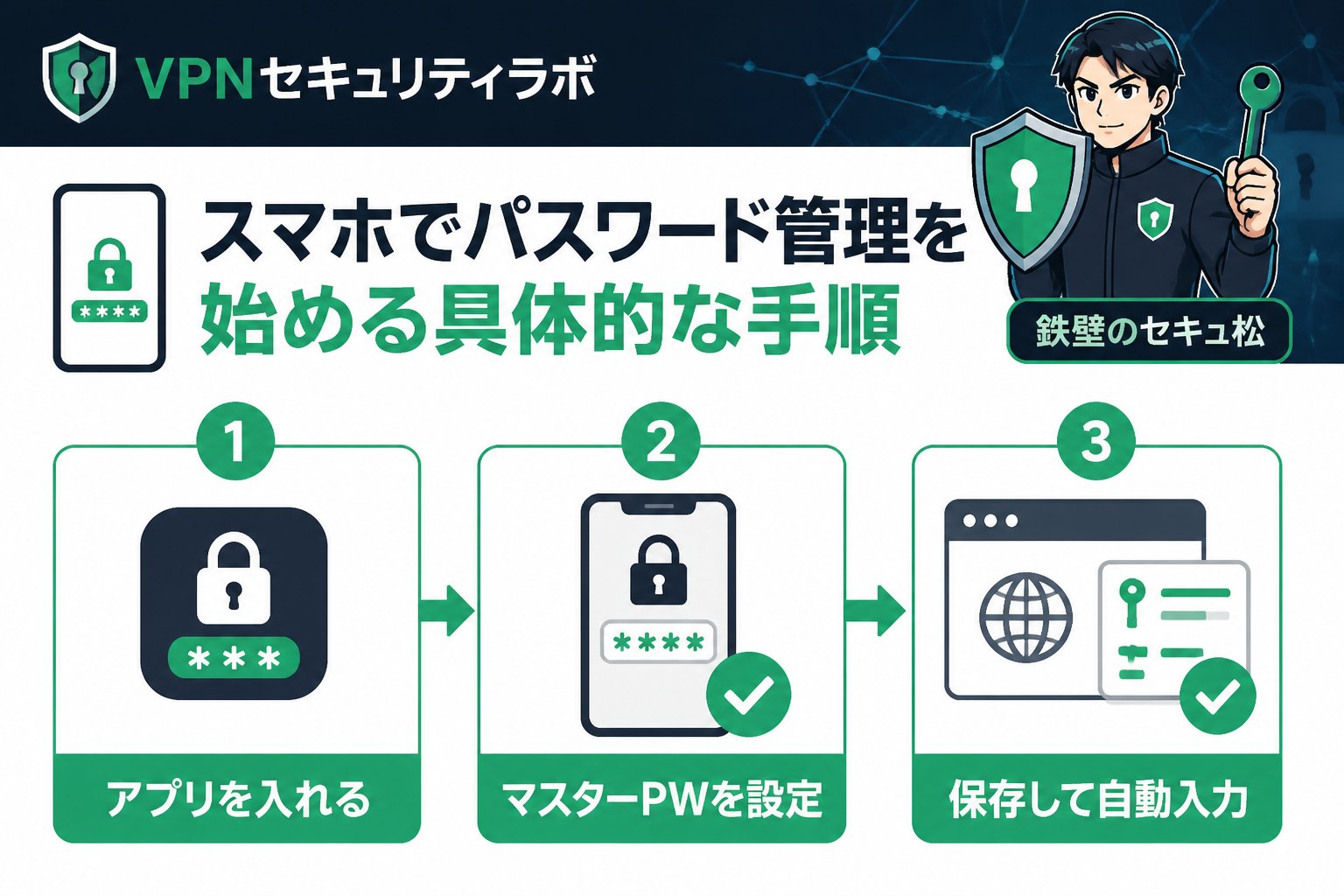 セキュリティ スマホでパスワード管理を始める具体的な手順