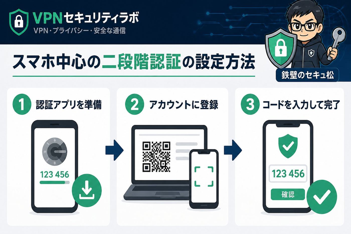 セキュリティ スマホ中心の二段階認証の設定方法をステップごとに解説