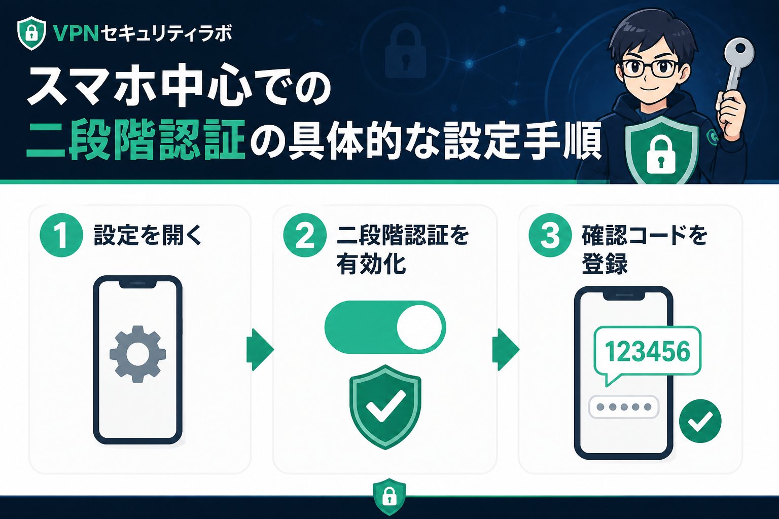 セキュリティ スマホ中心での二段階認証の具体的な設定手順