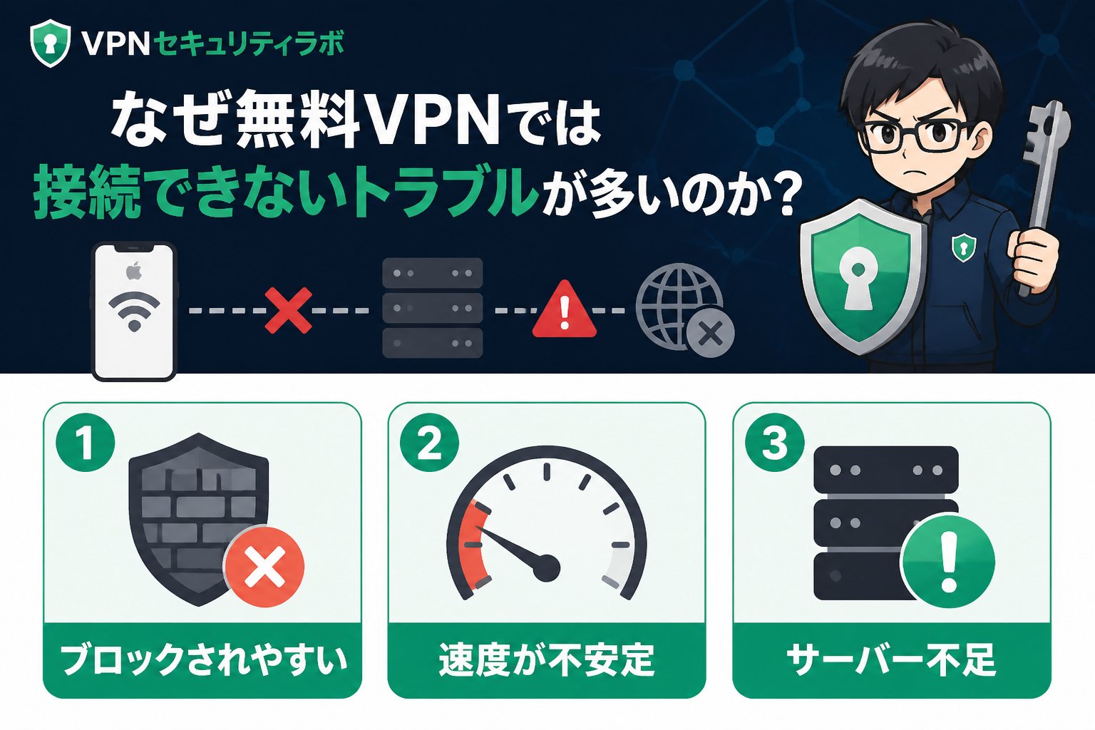 VPN比較 なぜ無料VPNでは接続できないトラブルが多いのか?初心者に知ってほしい理由