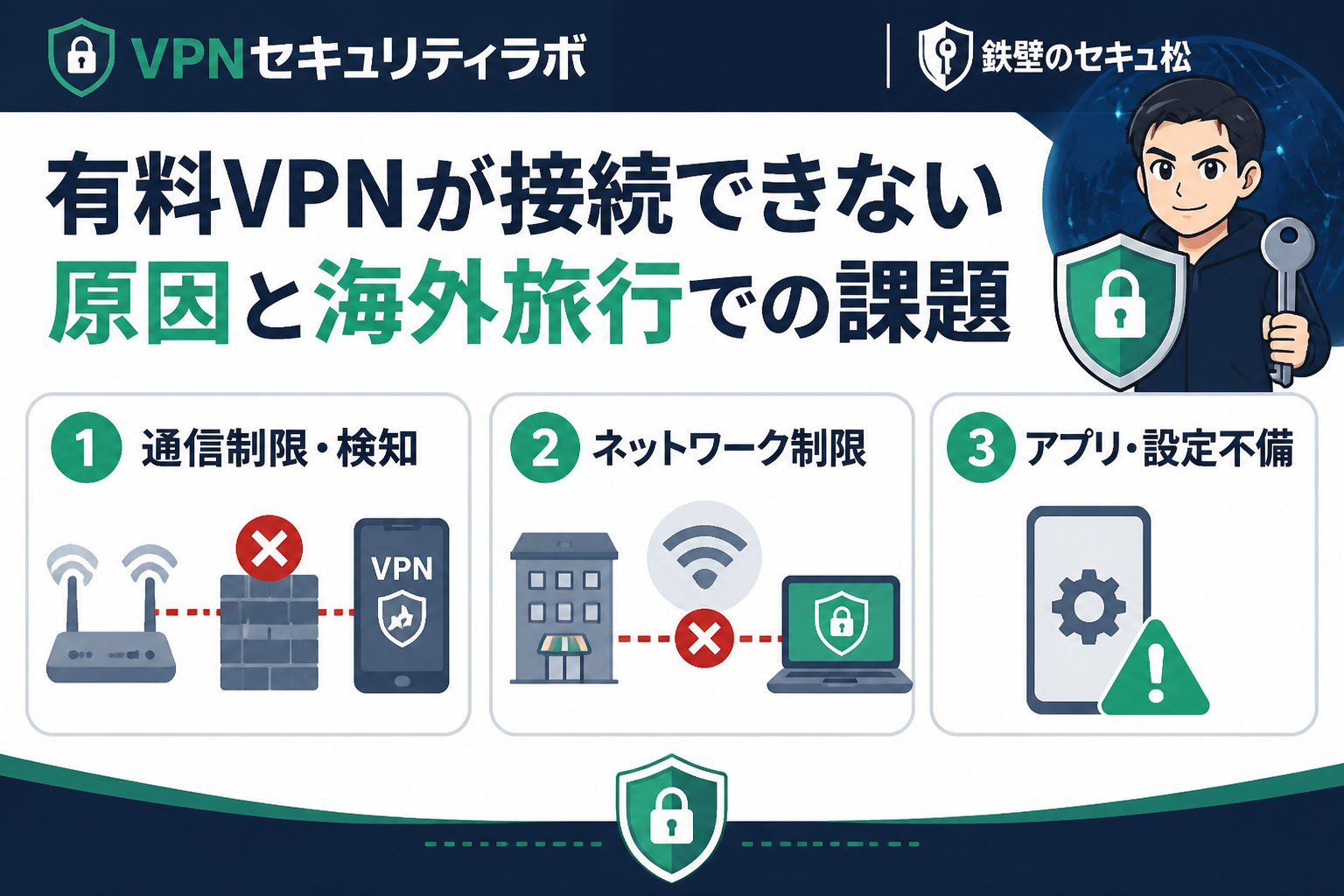 VPN比較 有料VPNが接続できない原因と海外旅行での課題