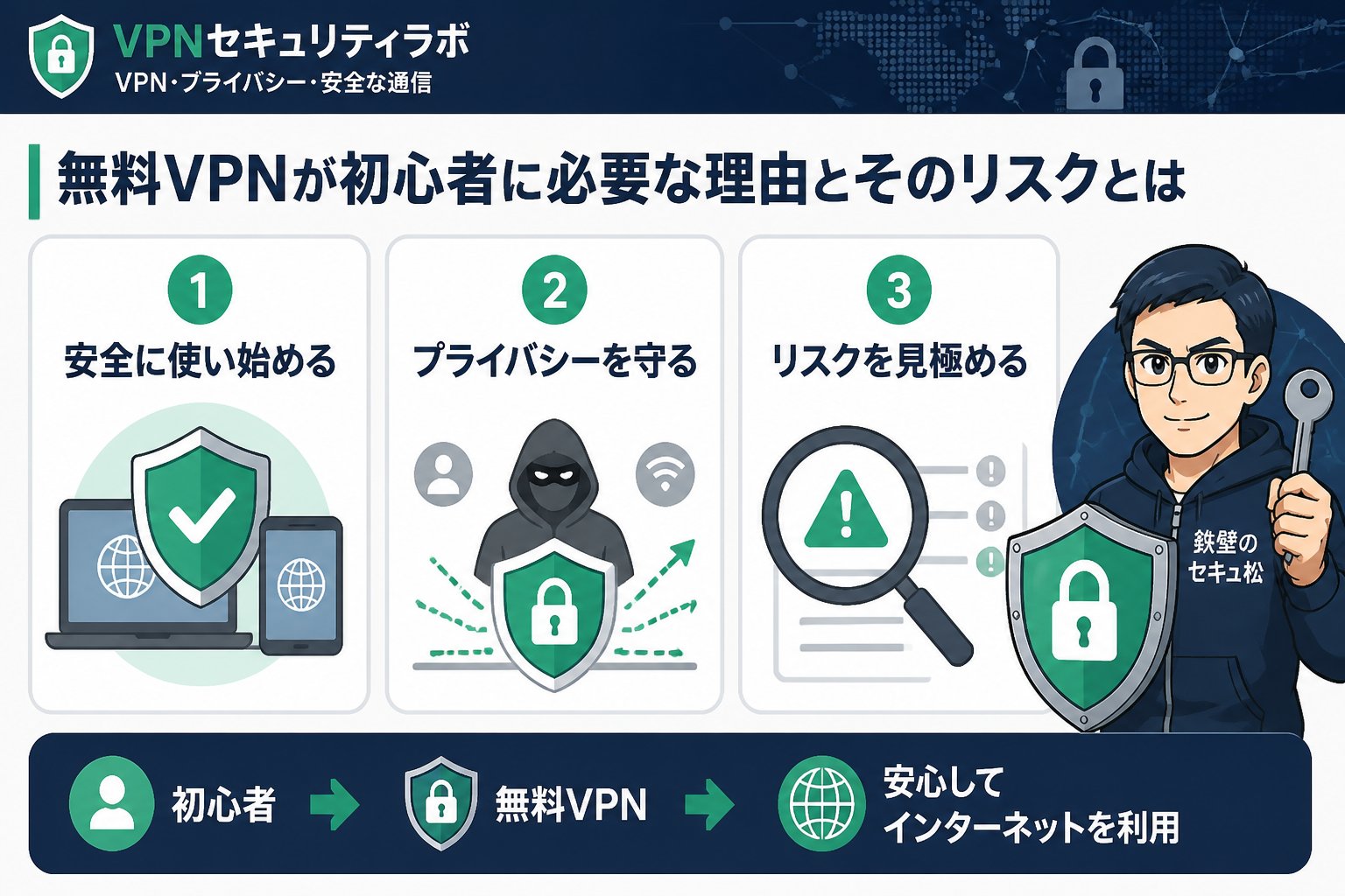 VPN比較 無料VPNが初心者に必要な理由とそのリスクとは