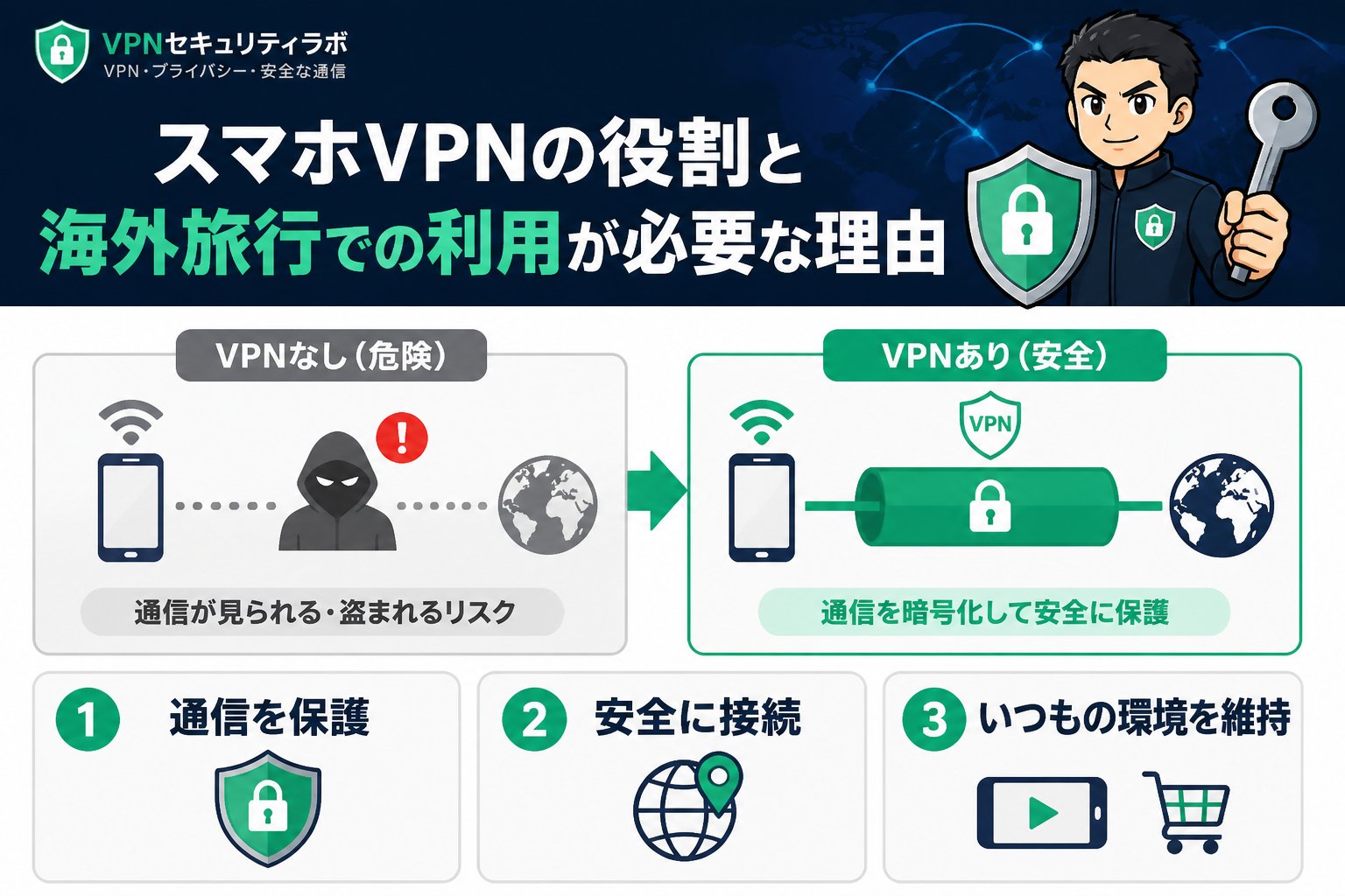 VPN比較 スマホVPNの役割と海外旅行での利用が必要な理由