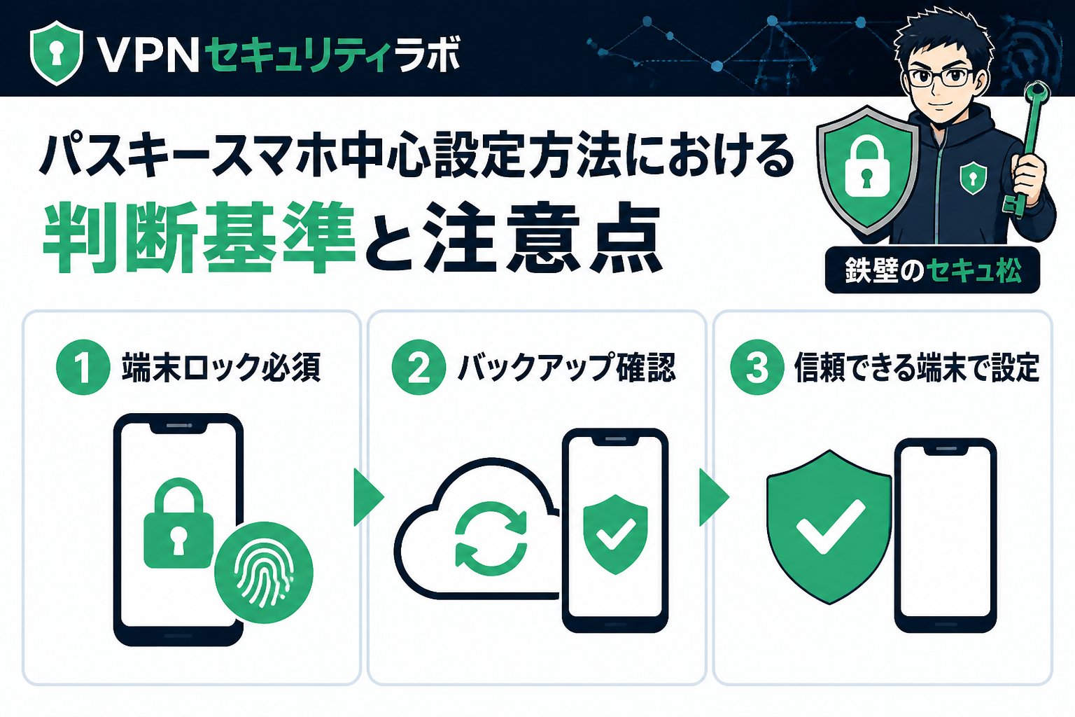 セキュリティ パスキースマホ中心設定方法における判断基準と注意点