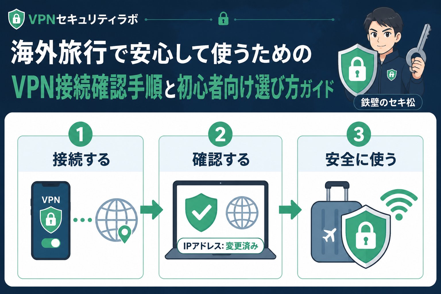 VPN比較 VPN海外旅行確認手順を含む安心して使えるVPNの選び方と比較ポイント