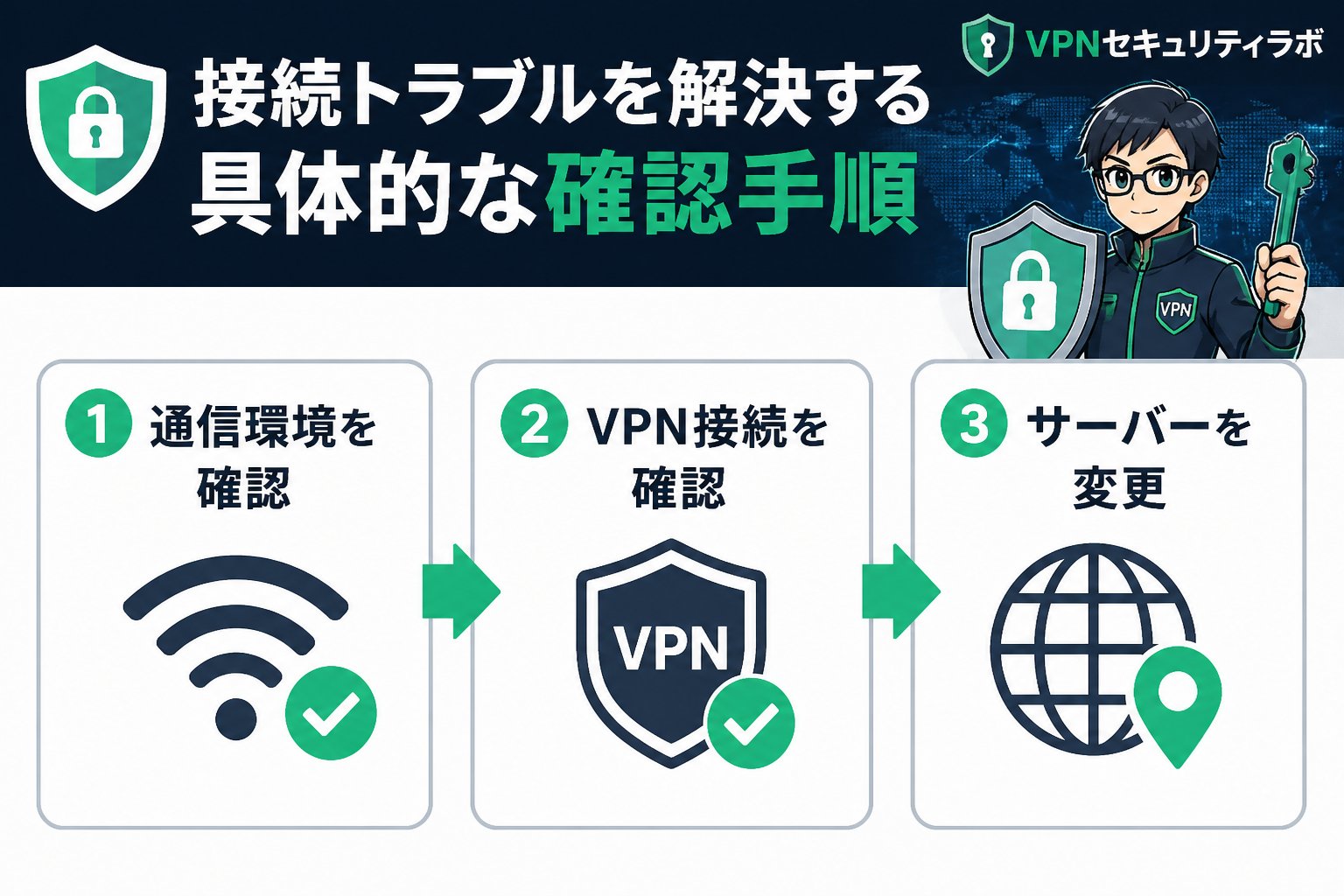 VPN比較 無料VPN、海外旅行、確認手順を含む接続トラブルを解決する具体的な確認手順