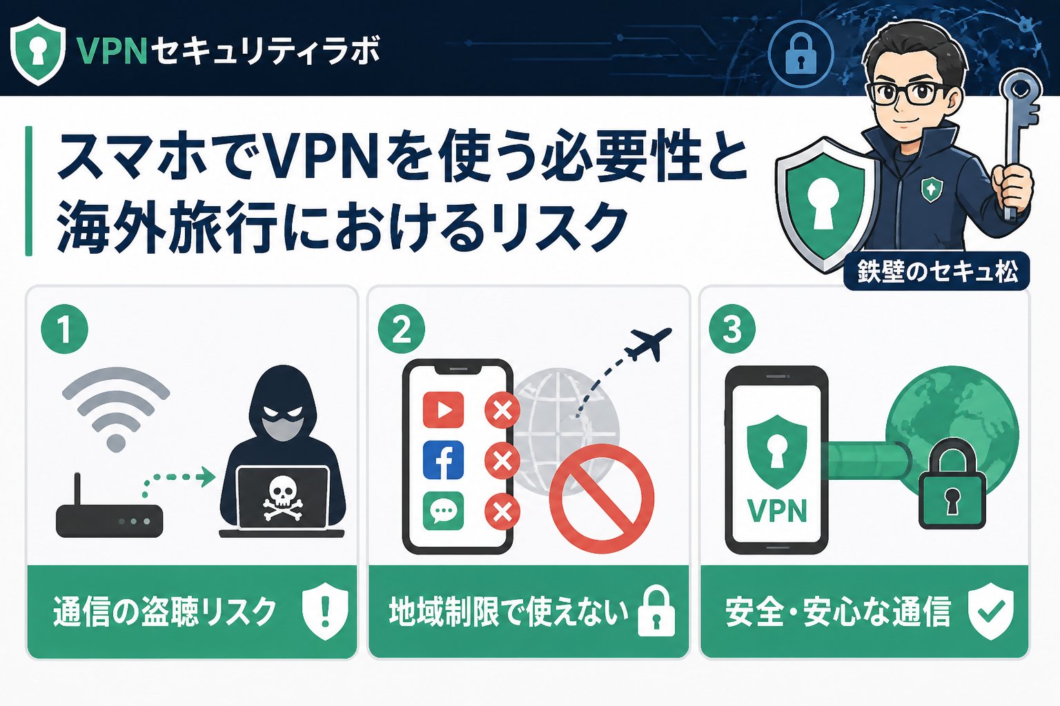 VPN比較 スマホでVPNを使う必要性と海外旅行におけるリスク