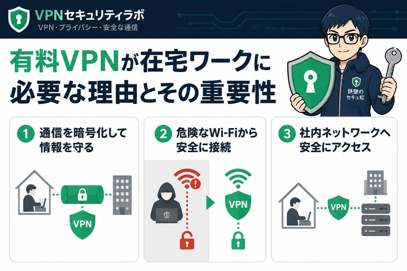 VPN比較 有料VPNが在宅ワークに必要な理由とその重要性