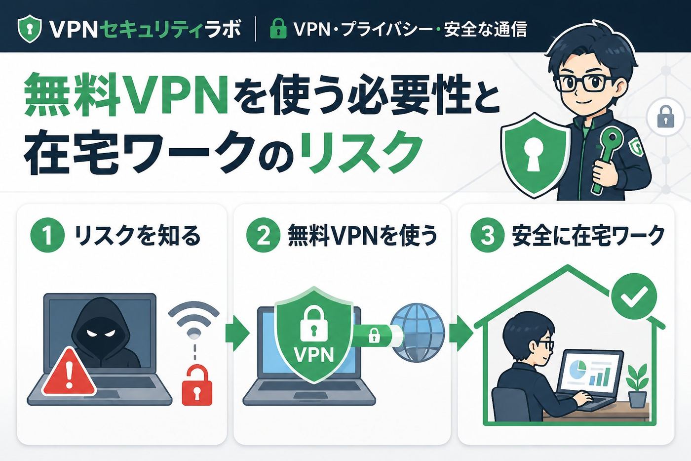 VPN比較 無料VPNを使う必要性と在宅ワークのリスク