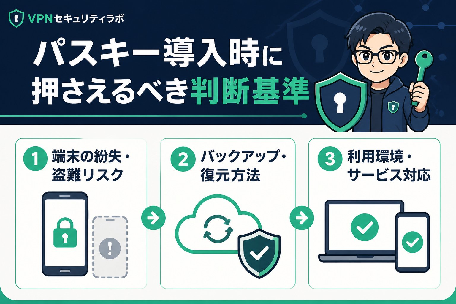 セキュリティ パスキー導入時に押さえるべき判断基準