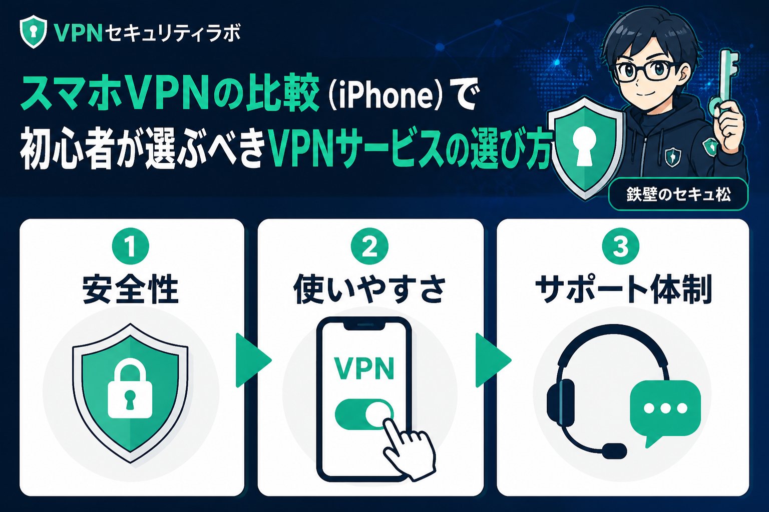 VPN比較 スマホVPNの比較(iPhone)で初心者が選ぶべきVPNサービスの選び方