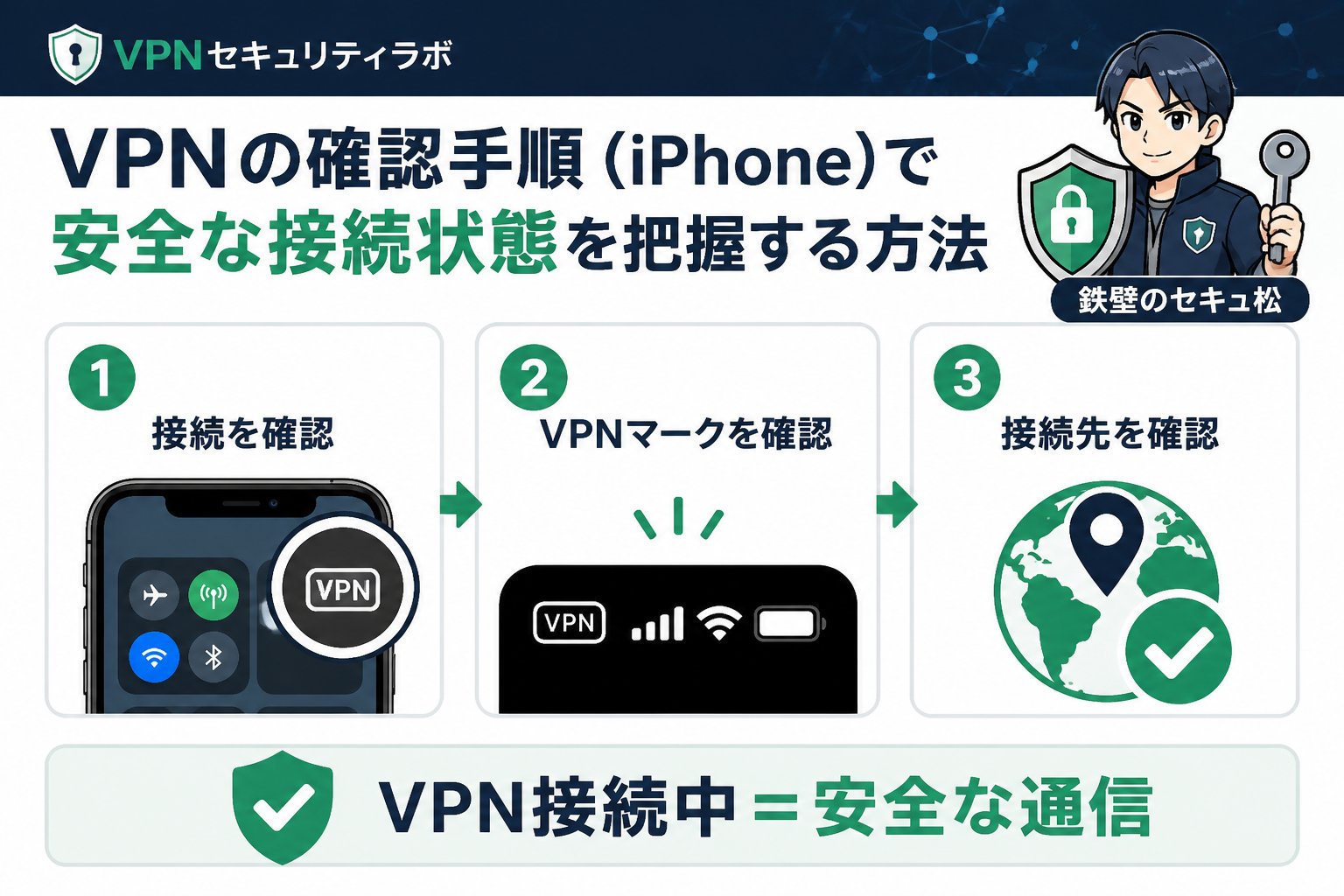 VPN比較 VPNの確認手順(iPhone)で安全な接続状態を把握する方法