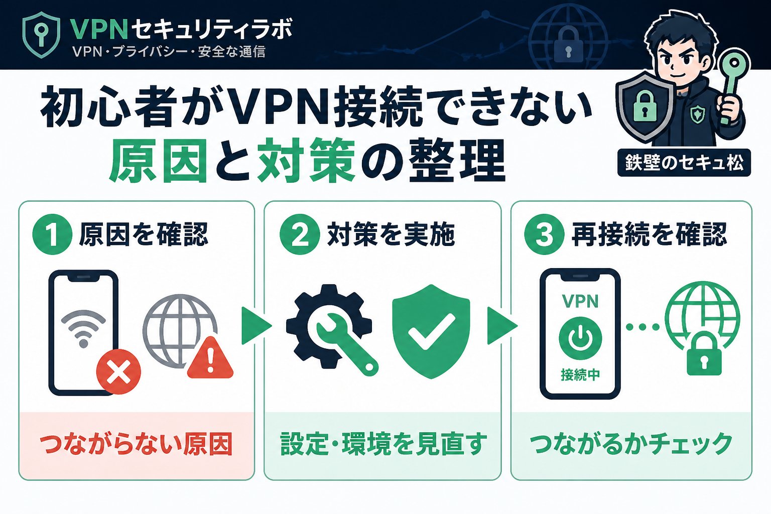 VPN比較 初心者がVPN接続できない原因と対策の整理