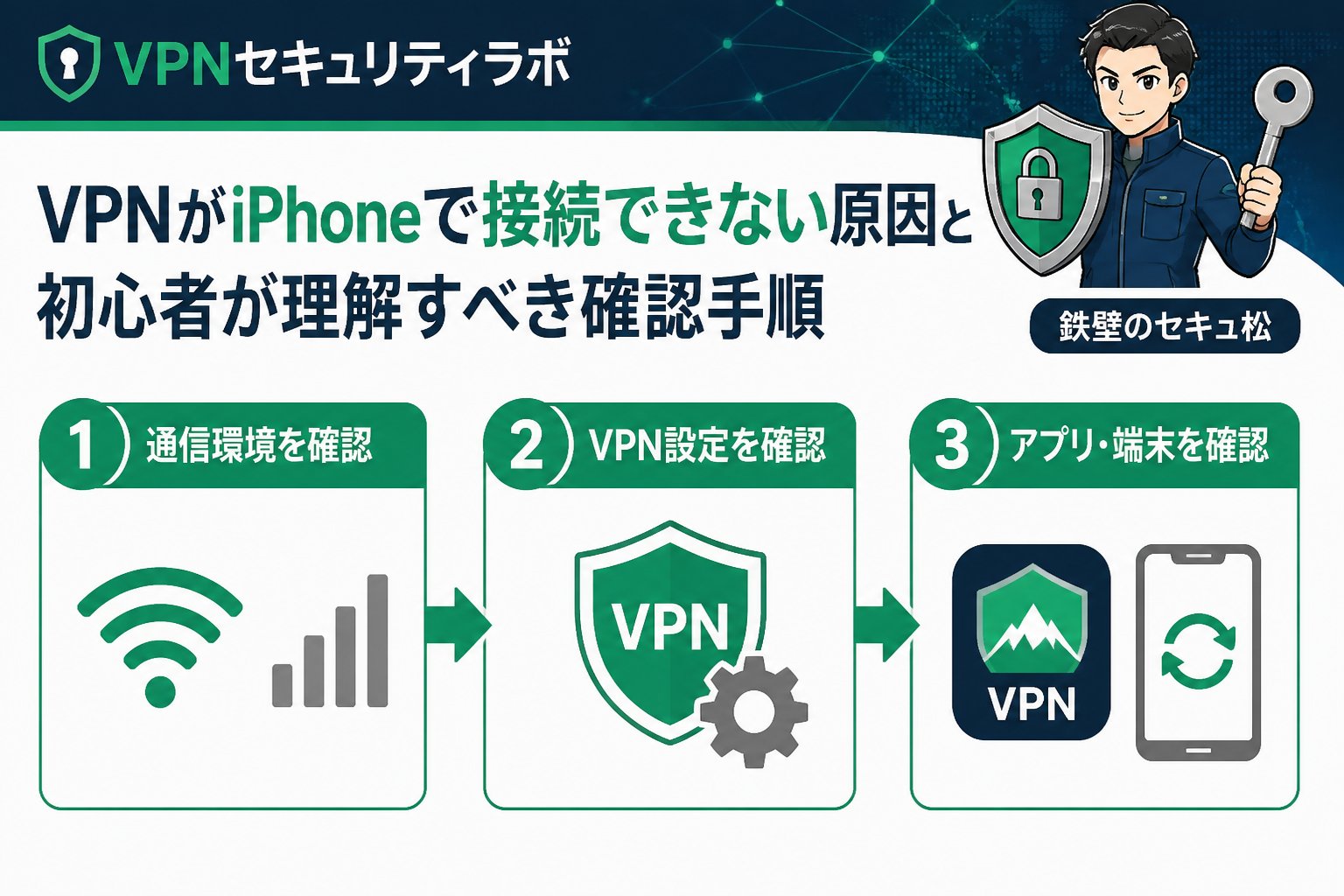 VPN比較 VPNがiPhoneで接続できない原因と初心者が理解すべき確認手順