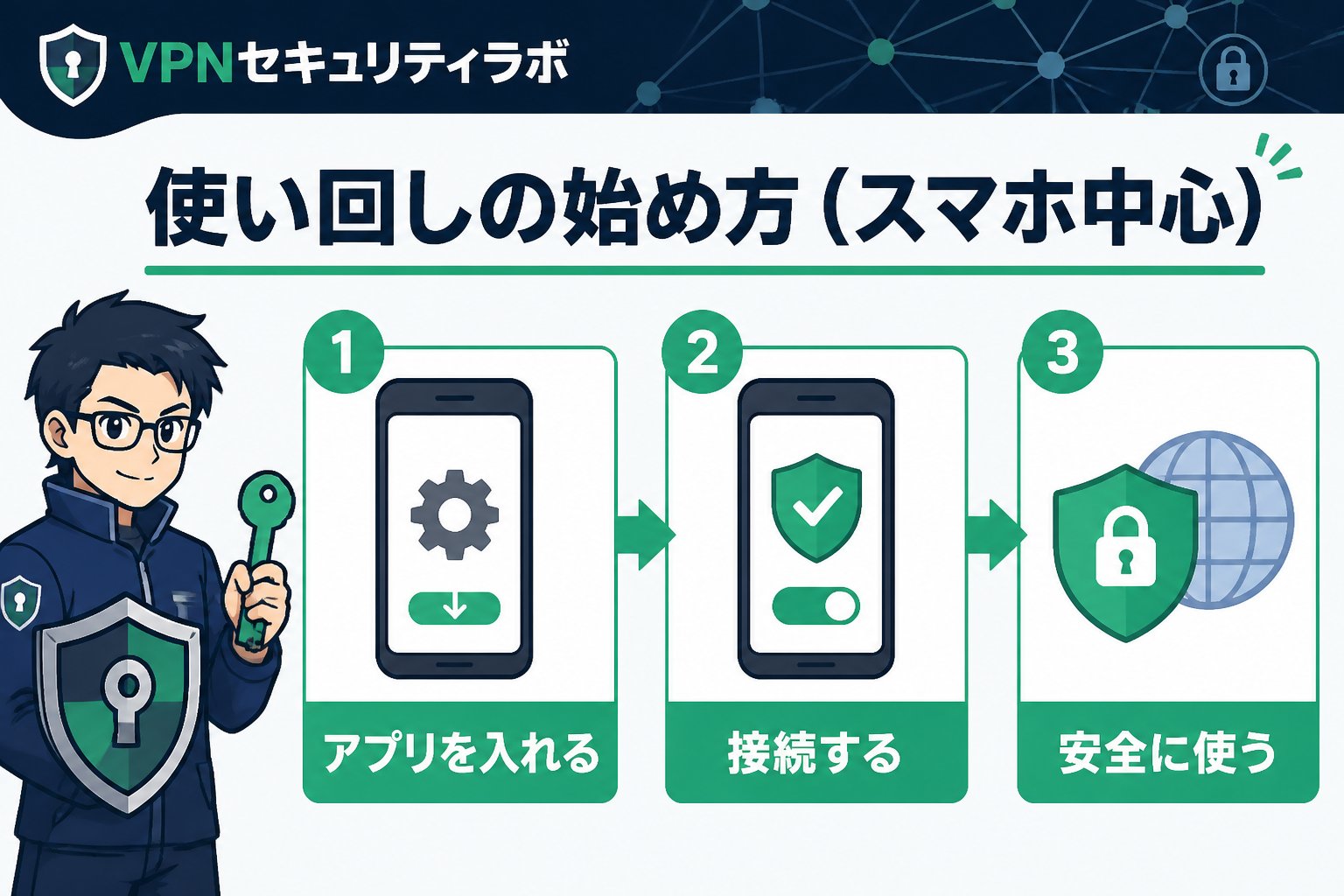 セキュリティ 使い回しの始め方(スマホ中心)