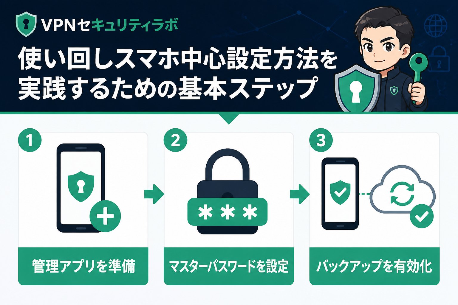 セキュリティ 使い回しスマホ中心設定方法を実践するための基本ステップ