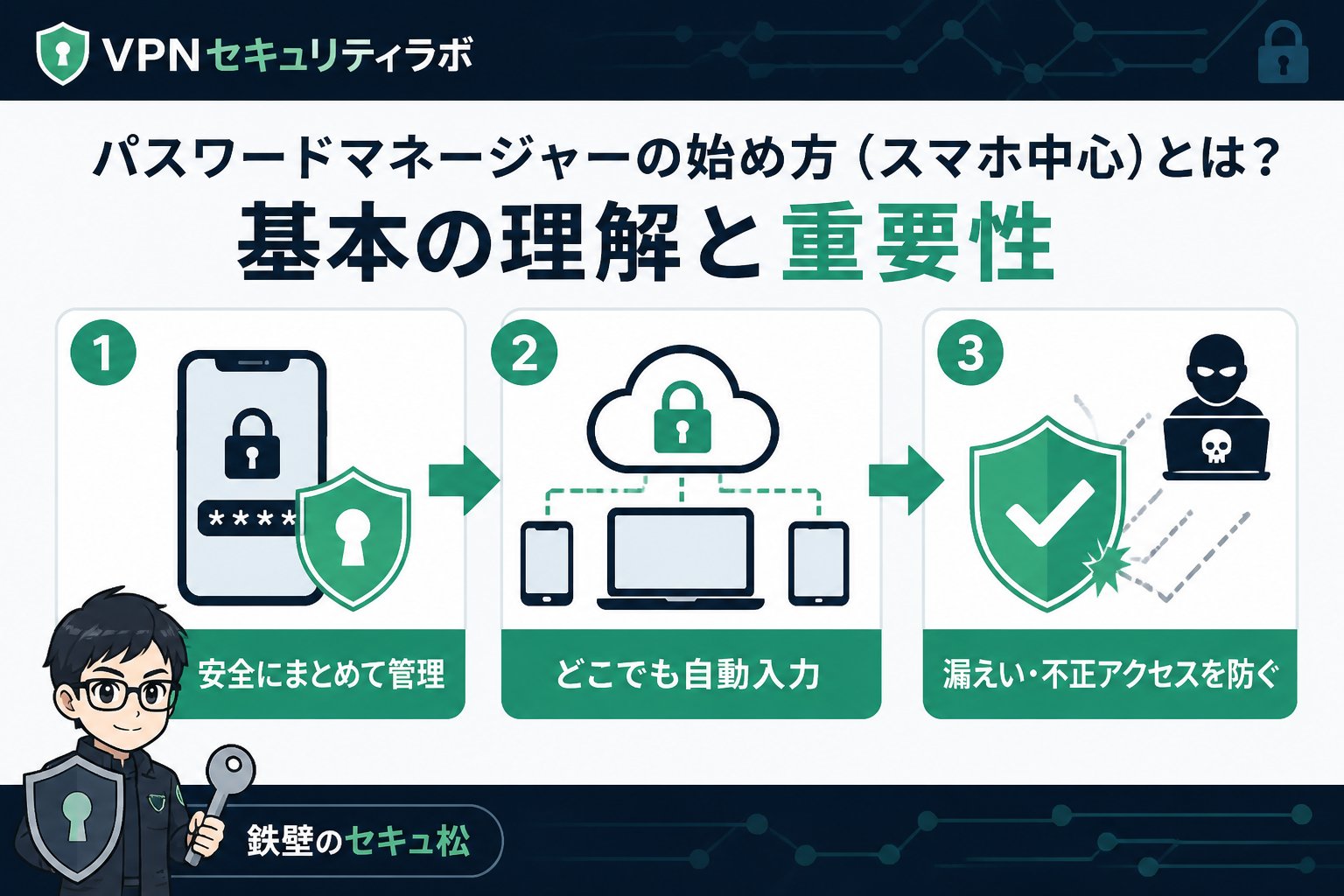 セキュリティ パスワードマネージャーの始め方(スマホ中心)とは?基本の理解と重要性