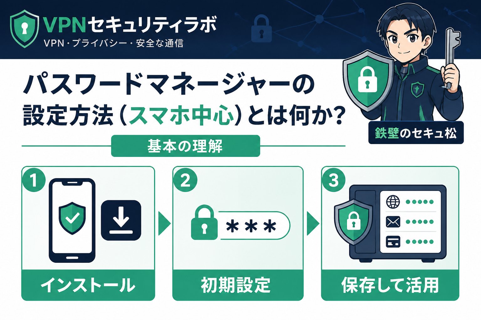 セキュリティ パスワードマネージャーの設定方法（スマホ中心）とは何か？基本の理解