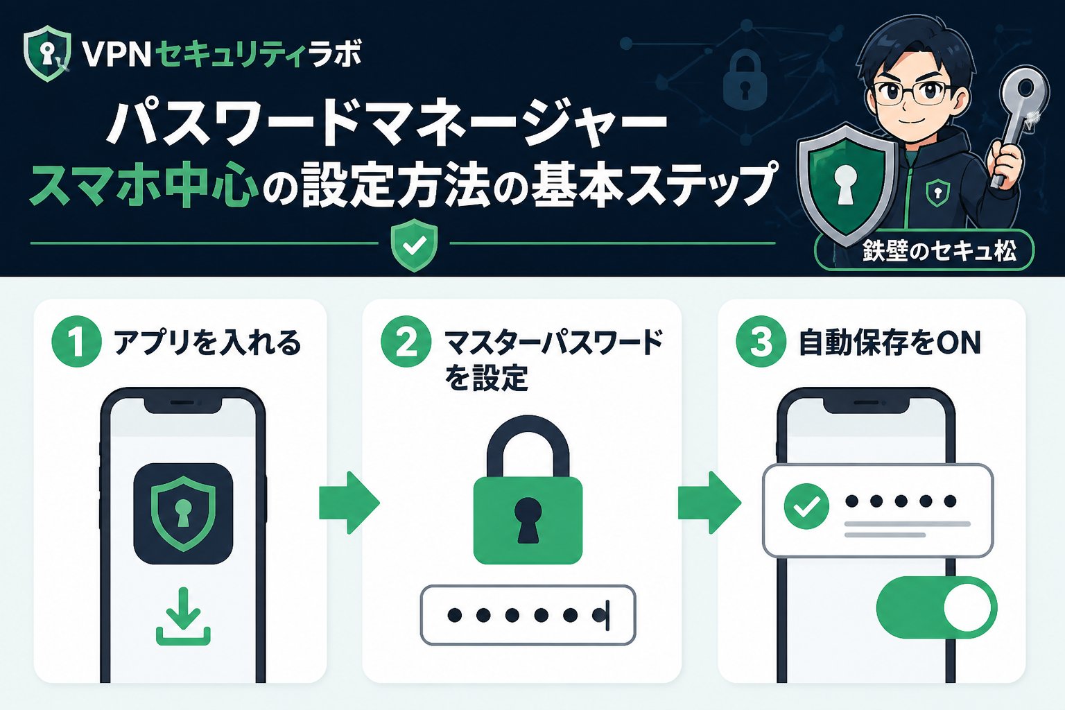 セキュリティ パスワードマネージャー、スマホ中心の設定方法の基本ステップ